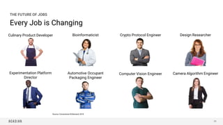 Every Job is Changing
THE FUTURE OF JOBS
25
Experimentation Platform
Director
Automotive Occupant
Packaging Engineer
Crypt...