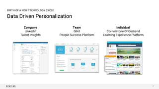 Data Driven Personalization
BIRTH OF A NEW TECHNOLOGY CYCLE
77
Company
Linkedin
Talent Insights
Team
Glint
People Success ...