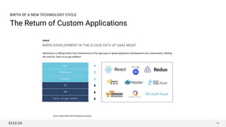 The Return of Custom Applications
82
BIRTH OF A NEW TECHNOLOGY CYCLE
Source: Work-Bench 2018 Enterprise Almanac
 
