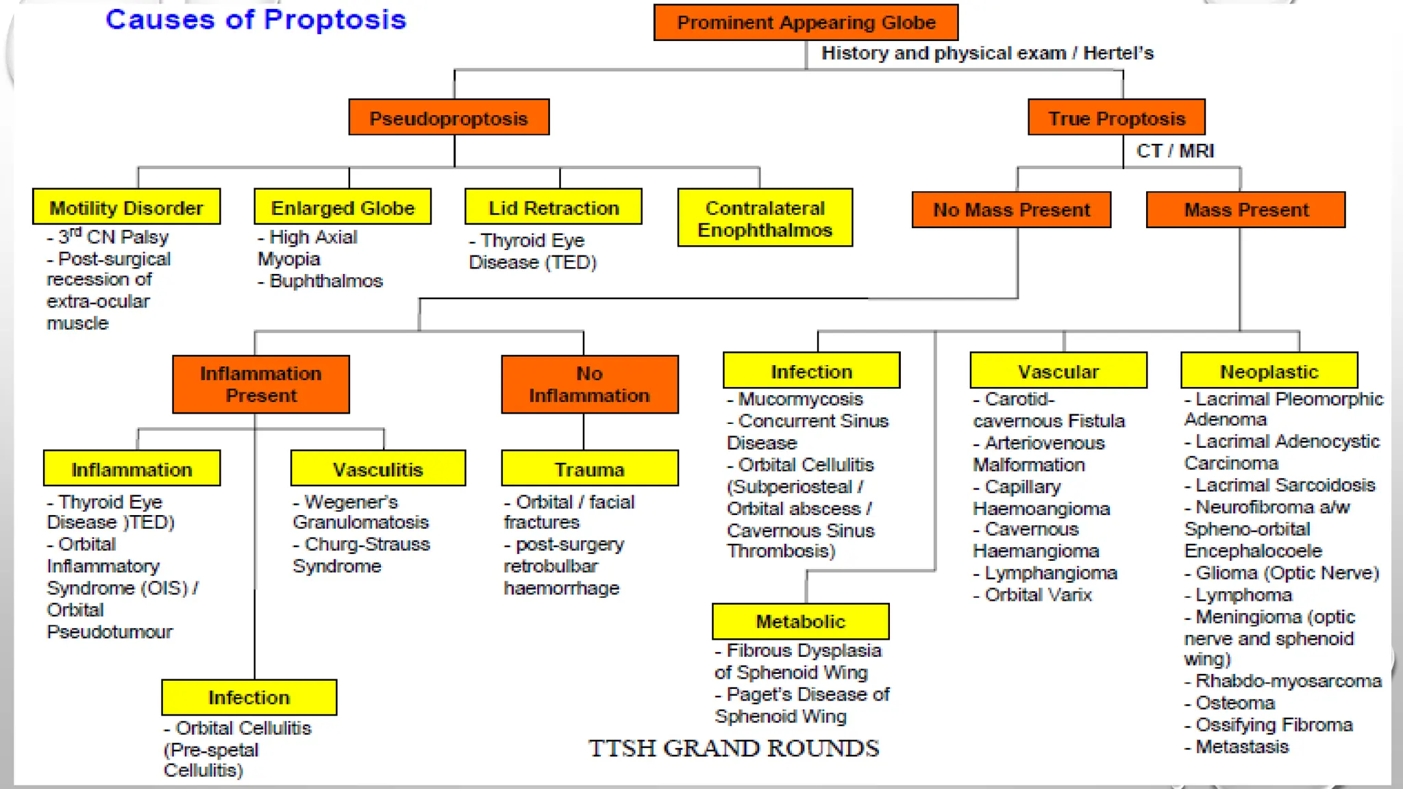 Work up of proptosis.pptx a useful one .