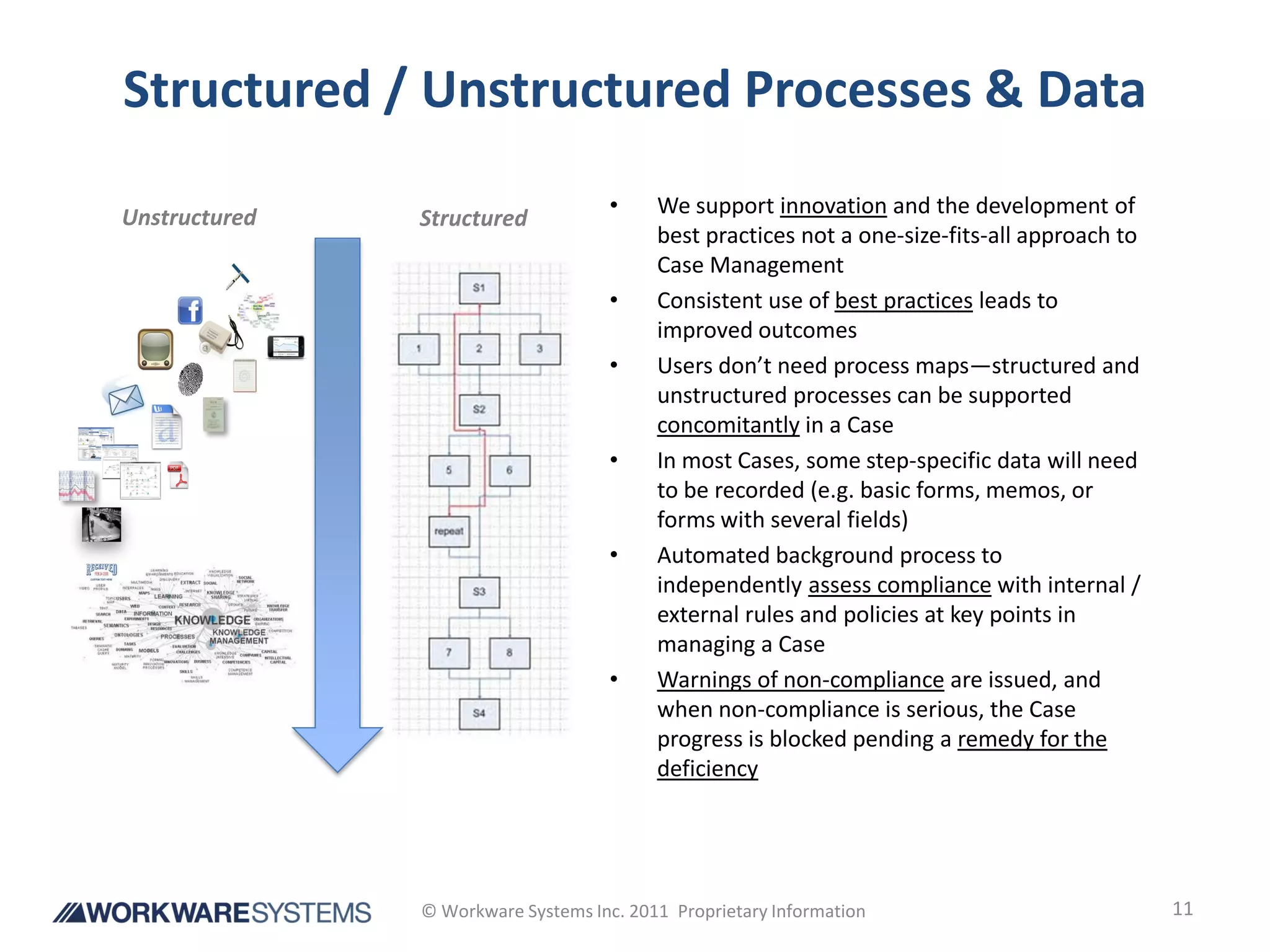 Structured / Unstructured Processes & Data

Unstructured                         •    We support innovation and the development of
               Structured
                                          best practices not a one-size-fits-all approach to
                                          Case Management
                                     •    Consistent use of best practices leads to
                                          improved outcomes
                                     •    Users don’t need process maps—structured and
                                          unstructured processes can be supported
                                          concomitantly in a Case
                                     •    In most Cases, some step-specific data will need
                                          to be recorded (e.g. basic forms, memos, or
                                          forms with several fields)
                                     •    Automated background process to
                                          independently assess compliance with internal /
                                          external rules and policies at key points in
                                          managing a Case
                                     •    Warnings of non-compliance are issued, and
                                          when non-compliance is serious, the Case
                                          progress is blocked pending a remedy for the
                                          deficiency




               © Workware Systems Inc. 2011 Proprietary Information                            11
 