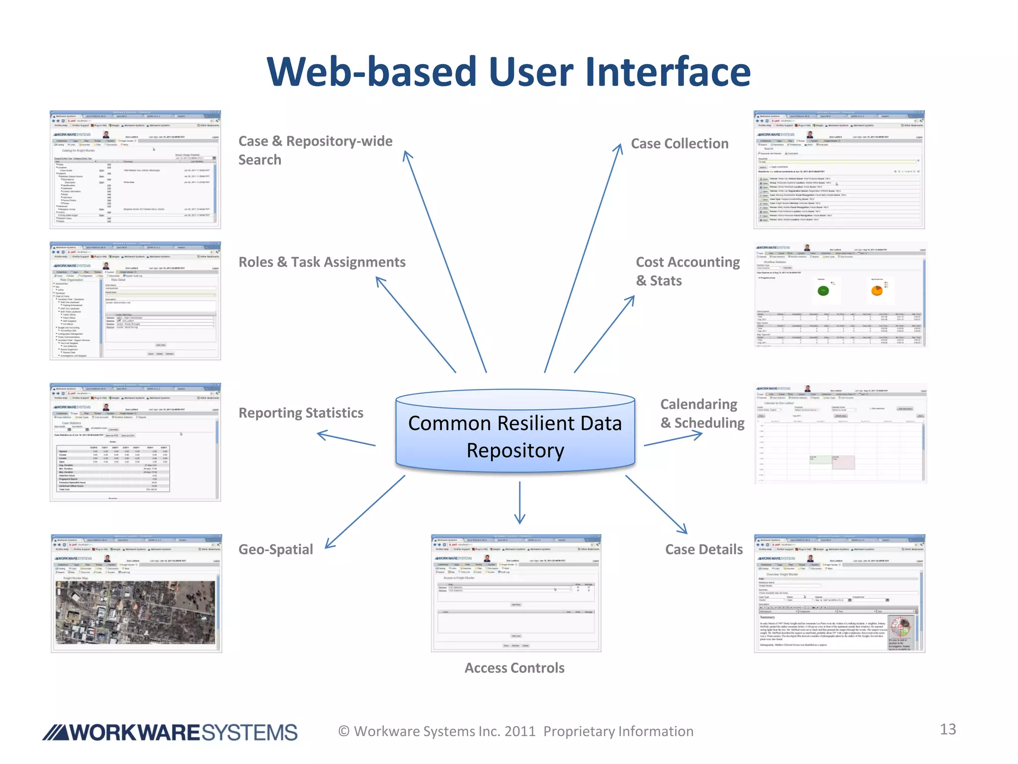 Web-based User Interface
Case & Repository-wide                                   Case Collection
Search




Roles & Task Assignments                                  Cost Accounting
                                                          & Stats




                                                              Calendaring
Reporting Statistics
                           Common Resilient Data              & Scheduling
                               Repository



Geo-Spatial                                                   Case Details




                                 Access Controls



               © Workware Systems Inc. 2011 Proprietary Information          13
 