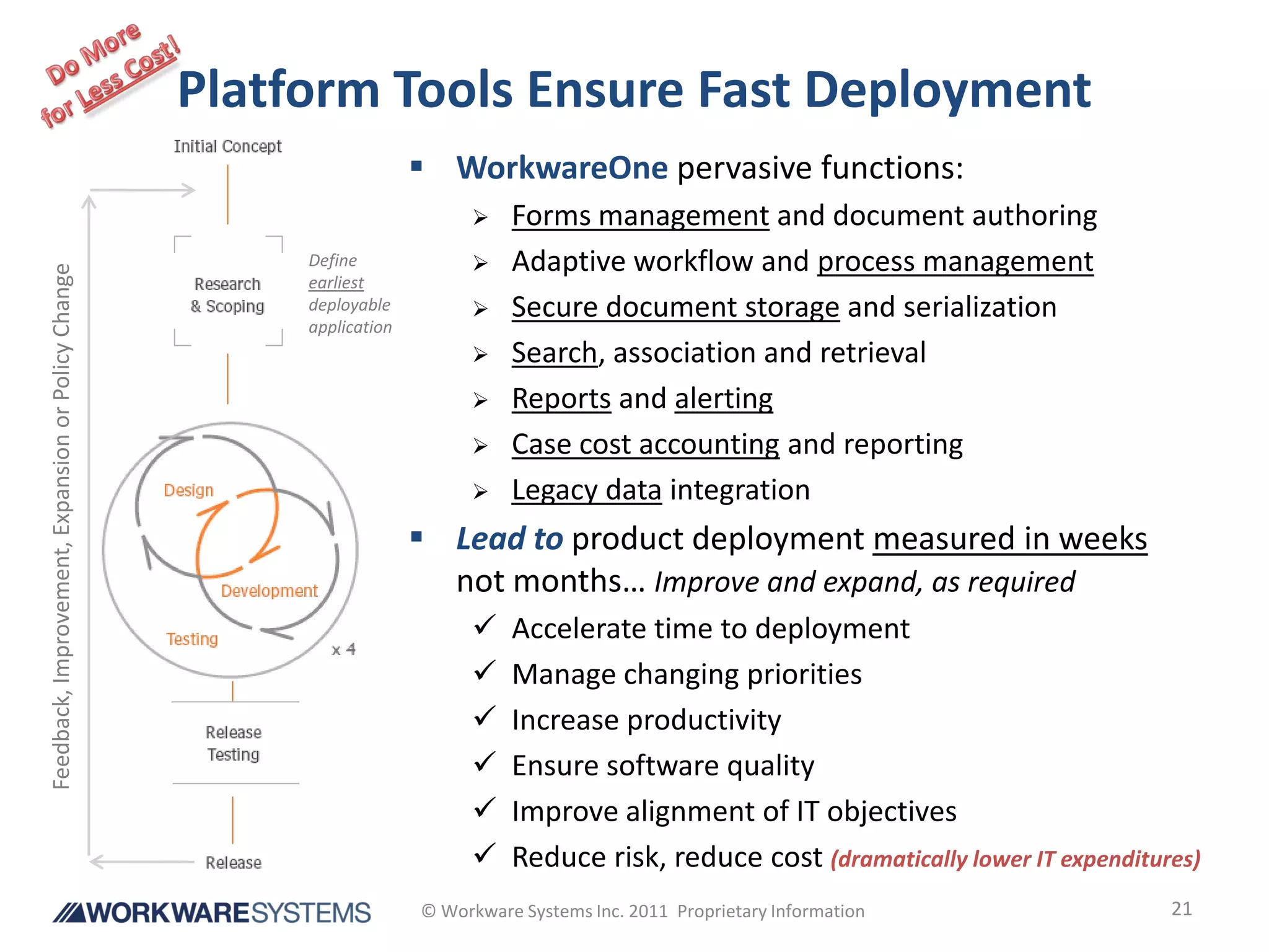 Platform Tools Ensure Fast Deployment
                                                                        WorkwareOne pervasive functions:
                                                                                Forms management and document authoring
                                                         Define                 Adaptive workflow and process management
Feedback, Improvement, Expansion or Policy Change




                                                         earliest
                                                         deployable             Secure document storage and serialization
                                                         application
                                                                                Search, association and retrieval
                                                                                Reports and alerting
                                                                                Case cost accounting and reporting
                                                                                Legacy data integration
                                                                        Lead to product deployment measured in weeks
                                                                         not months… Improve and expand, as required
                                                                                Accelerate time to deployment
                                                                                Manage changing priorities
                                                                                Increase productivity
                                                                                Ensure software quality
                                                                                Improve alignment of IT objectives
                                                                                Reduce risk, reduce cost (dramatically lower IT expenditures)
                                                                       © Workware Systems Inc. 2011 Proprietary Information                21
 