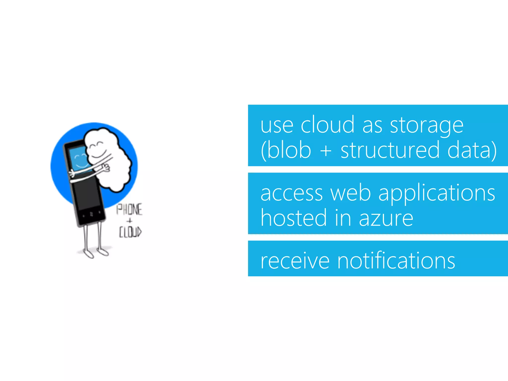 use cloud as storage
(blob + structured data)
access web applications
hosted in azure
receive notifications
 