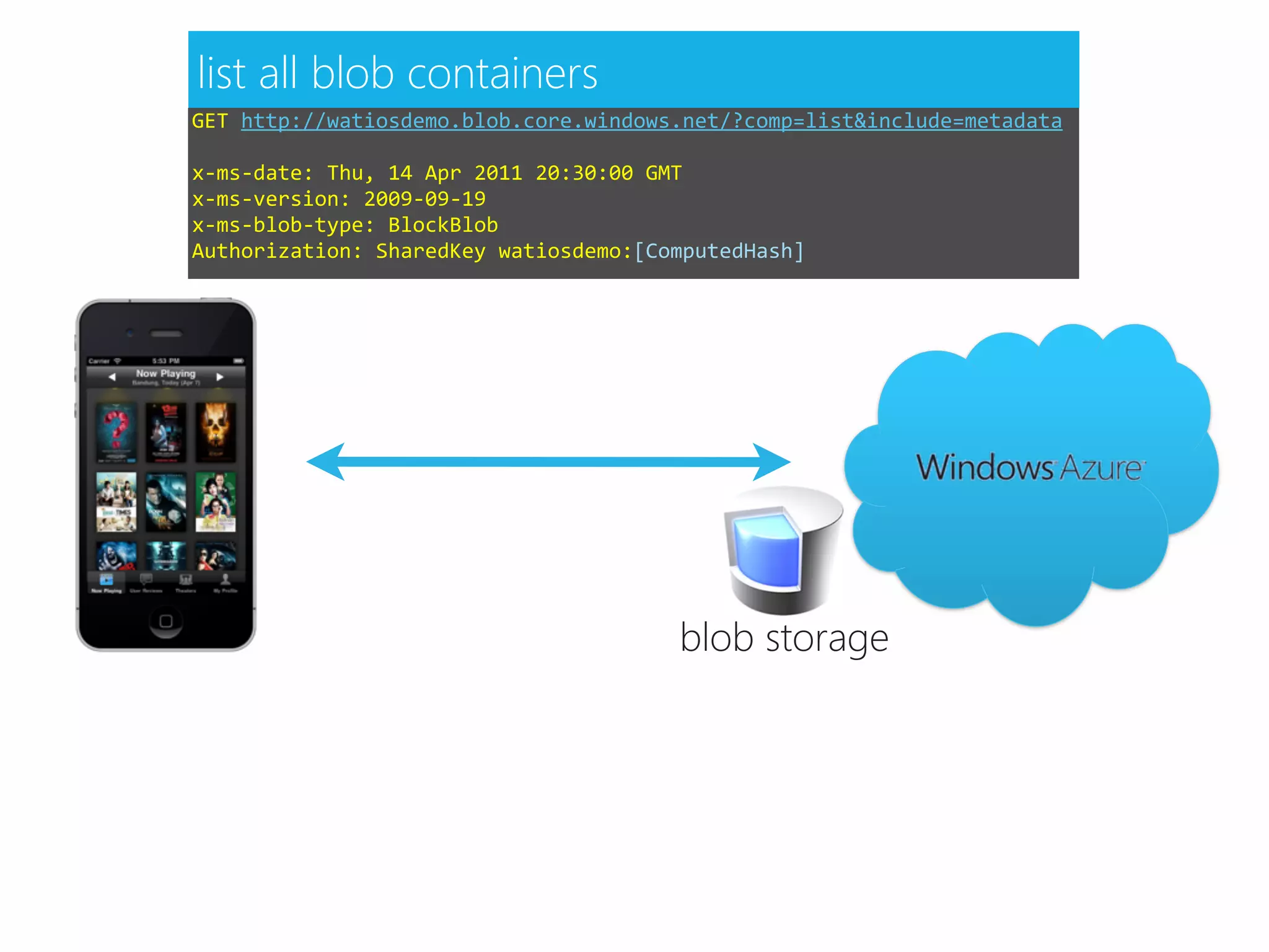 list all blob containers
GET	
  http://watiosdemo.blob.core.windows.net/?comp=list&include=metadata

x-­‐ms-­‐date:	
  Thu,	
  14	
  Apr	
  2011	
  20:30:00	
  GMT
x-­‐ms-­‐version:	
  2009-­‐09-­‐19
x-­‐ms-­‐blob-­‐type:	
  BlockBlob
Authorization:	
  SharedKey	
  watiosdemo:[ComputedHash]




                                                 blob storage
 
