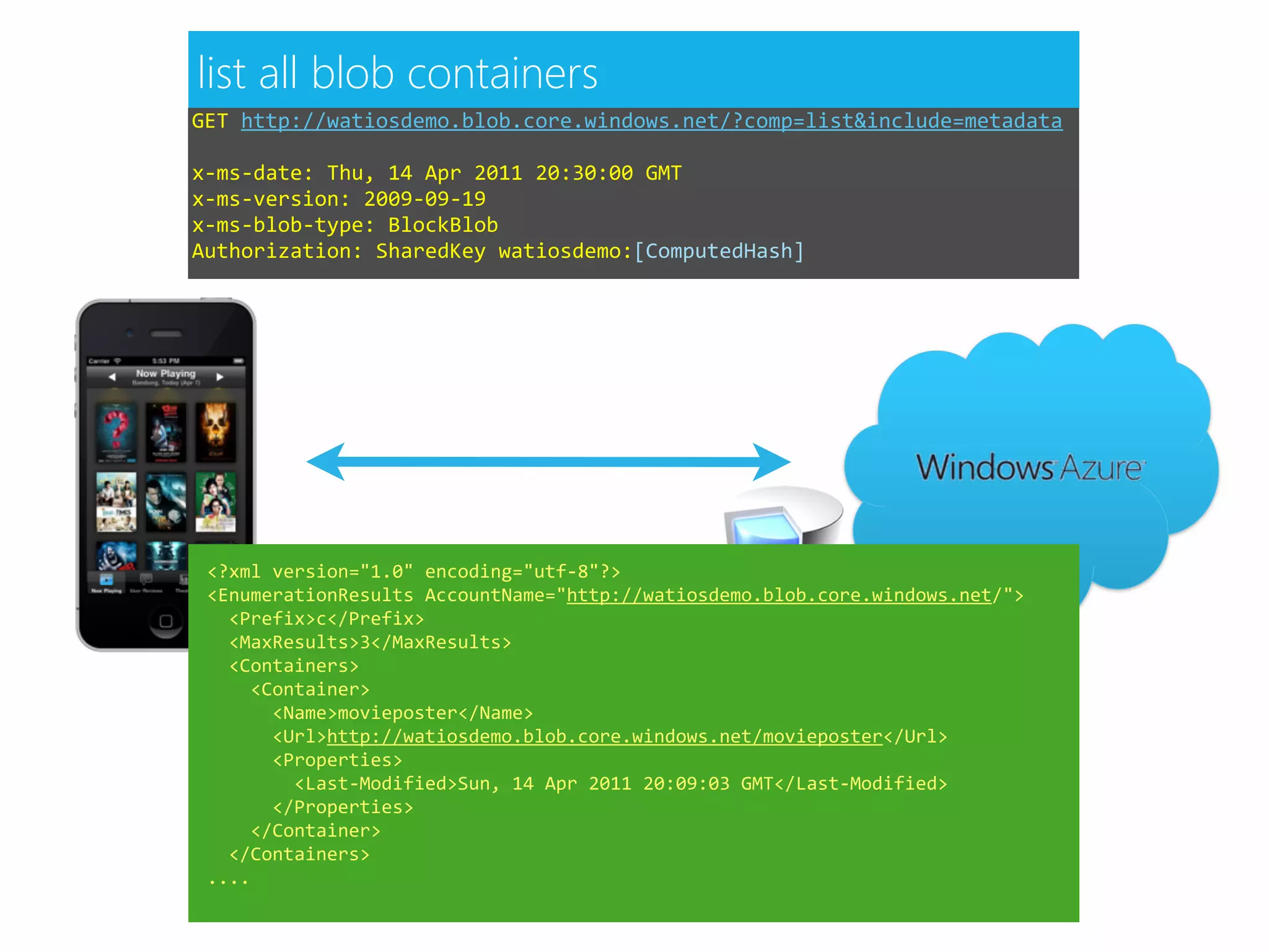 list all blob containers
GET	
  http://watiosdemo.blob.core.windows.net/?comp=list&include=metadata

x-­‐ms-­‐date:	
  Thu,	
  14	
  Apr	
  2011	
  20:30:00	
  GMT
x-­‐ms-­‐version:	
  2009-­‐09-­‐19
x-­‐ms-­‐blob-­‐type:	
  BlockBlob
Authorization:	
  SharedKey	
  watiosdemo:[ComputedHash]




 <?xml	
  version="1.0"	
  encoding="utf-­‐8"?>
 <EnumerationResults	
  AccountName="http://watiosdemo.blob.core.windows.net/">

                                                                 blob storage
 	
  	
  <Prefix>c</Prefix>
 	
  	
  <MaxResults>3</MaxResults>
 	
  	
  <Containers>
 	
  	
  	
  	
  <Container>
 	
  	
  	
  	
  	
  	
  <Name>movieposter</Name>
 	
  	
  	
  	
  	
  	
  <Url>http://watiosdemo.blob.core.windows.net/movieposter</Url>
 	
  	
  	
  	
  	
  	
  <Properties>
 	
  	
  	
  	
  	
  	
  	
  	
  <Last-­‐Modified>Sun,	
  14	
  Apr	
  2011	
  20:09:03	
  GMT</Last-­‐Modified>
 	
  	
  	
  	
  	
  	
  </Properties>
 	
  	
  	
  	
  </Container>
 	
  	
  </Containers>
 ....
 