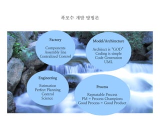 폭포수 개발 방법론

Factory

Model/Architecture

Components
Assembly line
Centralized Control

Architect is “GOD”
Coding is simple
Code Generation
UML

Engineering
Estimation
Perfect Planning
Control
Science

Process
Repeatable Process
PM = Process Champions
Good Process = Good Product

 