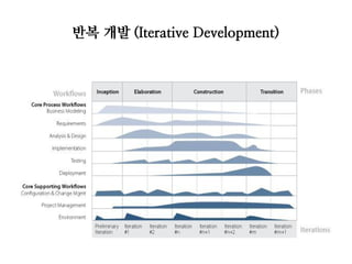 반복 개발 (Iterative Development)

 