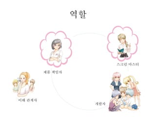 역할

스크럼 마스터
제품 책임자

이해 관계자
개발자

 