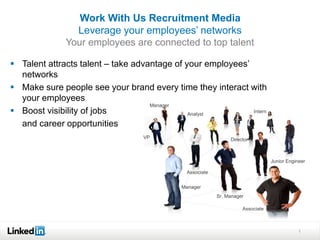 1
Work With Us Recruitment Media
Leverage your employees’ networks
Your employees are connected to top talent
 Talent attracts talent – take advantage of your employees’
networks
 Make sure people see your brand every time they interact with
your employees
 Boost visibility of jobs
and career opportunities
VP
Manager
Associate
Sr. Manager
Associate
Junior Engineer
Analyst
Intern
Director
Manager
 