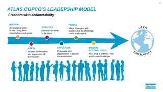 ATLAS COPCO’S LEADERSHIP MODEL
Freedom with accountability
PEOPLE
Make it happen with
leaders able to challenge,
coach and inspire
MISSION
A mission is given
to me – long term
expectations and goals
VISION
My own confirmation
and expression of
the mission
STRATEGY
Decision on what
to be done
MISSION
ACCOMPLISHED
Next step is to find a new
world-class challenge
STRUCTURE
Processes and
organization to secure
implementation
10
 