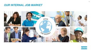 OUR INTERNAL JOB MARKET
11
 