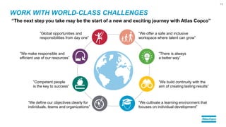 WORK WITH WORLD-CLASS CHALLENGES
“The next step you take may be the start of a new and exciting journey with Atlas Copco”
”Global opportunities and
responsibilities from day one”
”We offer a safe and inclusive
workspace where talent can grow”
”We make responsible and
efficient use of our resources”
”There is always
a better way”
”Competent people
is the key to success”
”We build continuity with the
aim of creating lasting results”
”We define our objectives clearly for
individuals, teams and organizations”
”We cultivate a learning environment that
focuses on individual development”
12
 