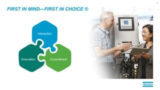 Interaction
Innovation Commitment
FIRST IN MIND—FIRST IN CHOICE ®
4
 