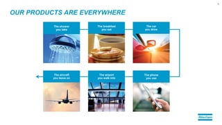 OUR PRODUCTS ARE EVERYWHERE
5
The shower
you take
The breakfast
you eat
The car
you drive
The phone
you use
The airport
you walk into
The aircraft
you leave on
 