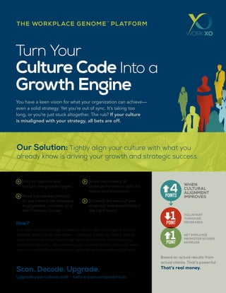 Turn Your
Culture Code Into a
Growth Engine
You have a keen vision for what your organization can achieve—
even a solid strategy. Yet you’re out of sync. It’s taking too
long, or you’re just stuck altogether. The rub? If your culture
is misaligned with your strategy, all bets are off.
Scan. Decode. Upgrade.
Upgrade your culture code —before your competitors do.
THE WORKPLACE GENOME™
PLATFORM
Our Solution: Tightly align your culture with what you
already know is driving your growth and strategic success.
Based on actual results from
actual clients. That's powerful.
That's real money.
WHEN
CULTURAL
ALIGNMENT
IMPROVES
NET EMPLOYEE
PROMOTER SCORES
INCREASE
VOLUNTARY
TURNOVER
DECREASES
POINTS
4
POINT
1
POINT
1
Hit your top-line and
bottom-line growth targets
Move the needles (finally!)
on key metrics like employee
engagement, turnover, and
Net Promoter Scores
Solve the mystery of
underperformance, both for
teams and individuals
Enhance the value of your
employer brand and attract
the right talent
How?
Turn over to the next page to see the details. But you're going to have
to break your culture code down — and build it back up. That's exactly
what you'll do with our Workforce Genome Platform. You'll map your
Workplace Genome. You'll decode your success drivers. And you'll leave
with a concrete Playbook you can use to drive unprecedented growth.
 