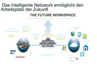 Das Intelligente Netzwork ermöglicht den
Arbeitsplatz der Zukunft


                 Unified                                         WebEx
    Unified      Compute                                          2.0
 Communication   VDI/VXI                Unified
      s                    Unified      Access        Unified
    Jabber                            Any Connect
                           Policy                   Experience
                            ISE                      Medianet
                                                                         HCS
                                     INTELLIGENT
                                       NETWORK


                                     CloudVerse
 