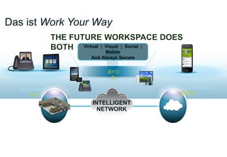 Das ist Work Your Way

                           Virtual | Visual | Social |
                                     Mobile
                               And Always Secure


                                    BYO
 Virtual Desktop plus                 D
                                  Corporate
Enterprise Collaborative                                 Native or Web–Based
     Applications                                        Applications, Securely
          VXI                                                    BYOD
                               INTELLIGENT
                                 NETWORK
 