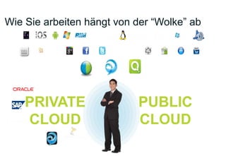Wie Sie arbeiten hängt von der “Wolke” ab
 