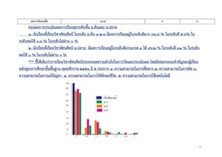 15
ผลการเรียนเฉลี่ย ๙๔.๕ ๓ ๓
สรุปผลการประเมินผลการเรียนทุกระดับชั้น ม.ต้นและ ม.ปลาย
๑. นักเรียนที่เรียนวิชาทัศนศิลป์ ในระดับ ม.ต้น ๑-๒-๓ มีผลการเรียนอยู่ในระดับดีมาก ๙๓.๔ % ในระดับดี ๕.๖% ใน
ระดับพอใช้ ๐.๘ % ในระดับไม่ผ่าน ๐ %
๒. นักเรียนที่เรียนวิชาทัศนศิลป์ ม.ปลาย มีผลการเรียนอยู่ในระดับดีมากเกรด ๔ ได้ ๙๖.๒ % ในระดับดี ๓๑ % ในระดับ
พอใช้ ๐ % ในระดับไม่ผ่าน ๐ %
*** ชี้ให้เห็นว่าการเรียนวิชาทัศนศิลป์ประสบผลความสาเร็จในการวัดและประเมินผล โดยยึดสมรรถนะสาคัญของผู้เรียน
หลักสูตรการศึกษาขั้นพื้นฐาน พุทธศักราช ๒๕๕๑ มี ๕ ประการ ๑. ความสามารถในการสื่อสาร ๒. ความสามารถในการคิด ๓.
ความสามารถในการแก้ปัญหา ๔. ความสามารถในการใช้ทักษะชีวิต ๕. ความสามารถในการใช้เทคโนโลยี
 