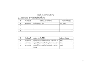 11
ตอนที่ ๔ ผลการดาเนินงาน
๔.๑ ผลงานเด่น & รางวัลเกียรติยศที่ได้รับ
ที่ วัน/เดือน/ปี ผลงาน /รางวัลที่ได้รับ หน่วยงานที่มอบ
๑. ๑๖ ม.ค.๖๔ ครูผู้สอนดีเด่น (ปี ๖๓) สนง. สพม.๘
๒.
๓.
๔.
ที่ วัน/เดือน/ปี ผลงาน /รางวัลที่ได้รับ หน่วยงานที่มอบ
๕. ๒๕ ต.ค. ๖๒ ครูผู้สอนได้รับรางวัลระดับเหรียญเงิน ภาพวาดเส้น ต้น สพม.๘
๖. ๒๕ ต.ค. ๖๒ ครูผู้สอนได้รับรางวัลระดับเหรียญเงินภาพวาดเส้นปลาย สพม.๘
๗. ๒๕ ต.ค. ๖๒ ครูผู้สอนได้รับรางวัลระดับเหรียญทองแดง ภาพวาดสี
เอกรงค์
สพม.๘
 