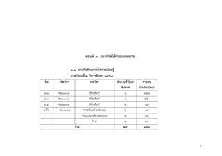 8
ตอนที่ ๓ ภารกิจที่ได้รับมอบหมาย
๓.๑ ภารกิจด้านการจัดการเรียนรู้
ภาคเรียนที่ ๒ ปีการศึกษา ๒๕๖๓
ชั้น รหัสวิชา รายวิชา จานวนชั่วโมง/
สัปดาห์
จานวน
นักเรียน(คน)
ม.๑ ศ๒๑๑๐๑ ทัศนศิลป์ ๘ ๑๑๘
ม.๓ ศ๒๓๑๐๑ ทัศนศิลป์ ๔ ๕๕
ม.๔ ศ๓๑๑๐๒ ทัศนศิลป์ ๔ ๘๗
ม.ต้น ศ๒๐๒๑๔ การเขียนป้ายโฆษณา ๒ ๑๕
ชุมนุม.ลูกเสือ.คุณธรรม ๓ ๘๑
PLC ๓ ๔๐
รวม ๒๔ ๓๙๓
 