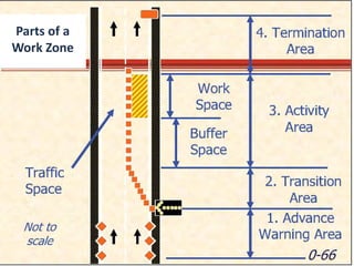 Work zone devices & layouts-training and resources for law enforcement ...