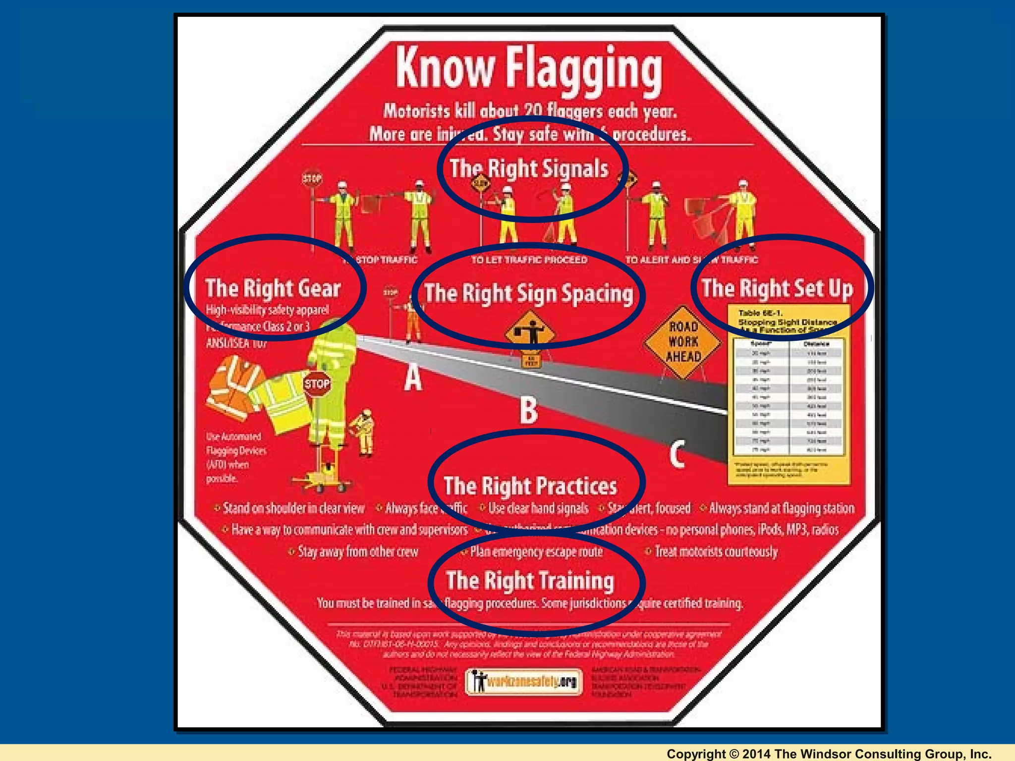 Work Zone Safety in Construction | PPT