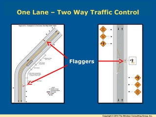 One Lane – Two Way Traffic Control
Flaggers
Copyright © 2014 The Windsor Consulting Group, Inc.
 