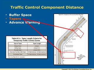 Traffic Control Component Distance
• Buffer Space
• Tapers
• Advance Warning
Copyright © 2014 The Windsor Consulting Group, Inc.
 