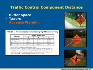 Traffic Control Component Distance
• Buffer Space
• Tapers
• Advance Warning
Copyright © 2014 The Windsor Consulting Group, Inc.
 