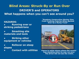 Blind Areas: Struck-By or Run Over
DRIVER’S and OPERATORS
What happens when you can’t see around you?
HAZARDS:
● Running over or
striking pedestrians
● Smashing site
materials and tools
● Striking other
equipment or vehicles
● Rollover on steep
slopes
● Contact with utilities Figure in white shows where the worker
was standing when he was run over.
The driver did not see the victim.
“Roadway Construction Worker Dies
From Crushing Injuries When Backed
Over by a Dump Truck”
Copyright © 2014 The Windsor Consulting Group, Inc.
 