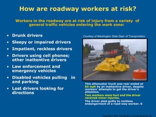 This attenuator truck was rear ended at
63 mph by an inattentive driver, despite
workers’ attempts to get the driver’s
attention.
Two workers were hurt and the driver
received minor injuries.
The driver pled guilty to reckless
endangerment of a road-way worker. 0
How are roadway workers at risk?
Workers in the roadway are at risk of injury from a variety of
general traffic vehicles entering the work zone:
• Drunk drivers
• Sleepy or impaired drivers
• Impatient, reckless drivers
• Drivers using cell phones;
other inattentive drivers
• Law enforcement and
emergency vehicles
• Disabled vehicles pulling in
and parking
• Lost drivers looking for
directions
Courtesy of Washington State Dept. of Transportation
Copyright © 2014 The Windsor Consulting Group, Inc.
 