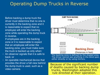 Washington’s rule WAC 296-155-610(2)(f)(ii)
Operating Dump Trucks in Reverse
Before backing a dump truck the
driver must determine that no one is
currently in the backing zone and it
is reasonable to expect that no
employee will enter the backing
zone while operating the dump truck
in reverse.
If employees are in the backing
zone or it is reasonable to expect
that an employee will enter the
backing zone, you must make sure
the truck is backed up only when:
- An observer signals that it is safe to
back; or
- An operable mechanical device that
provides the driver a full view behind
the dump truck is used, such as a
video camera.
Backing Zone
(Distances in feet)
The backing zone is defined by the shaded area.
The driver cannot see anything in the blind spot,
either directly or by using mirrors.
Because of the significant number
of deaths caused by backing dump
trucks, Washington adopted this
rule directed at their operation.
 