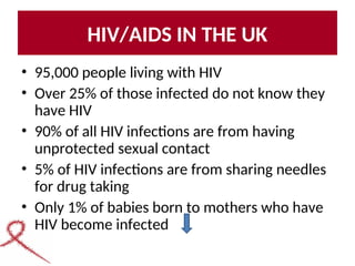 HIV/AIDS IN THE UK
• 95,000 people living with HIV
• Over 25% of those infected do not know they
have HIV
• 90% of all HIV infections are from having
unprotected sexual contact
• 5% of HIV infections are from sharing needles
for drug taking
• Only 1% of babies born to mothers who have
HIV become infected
 