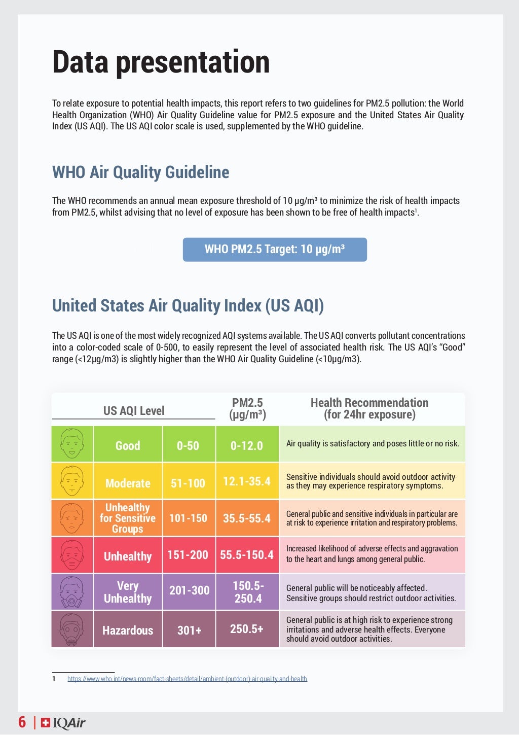 World airqualityreport2018