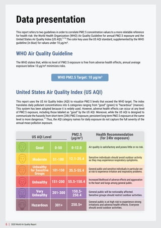 World air-quality-report-2020-en | PDF