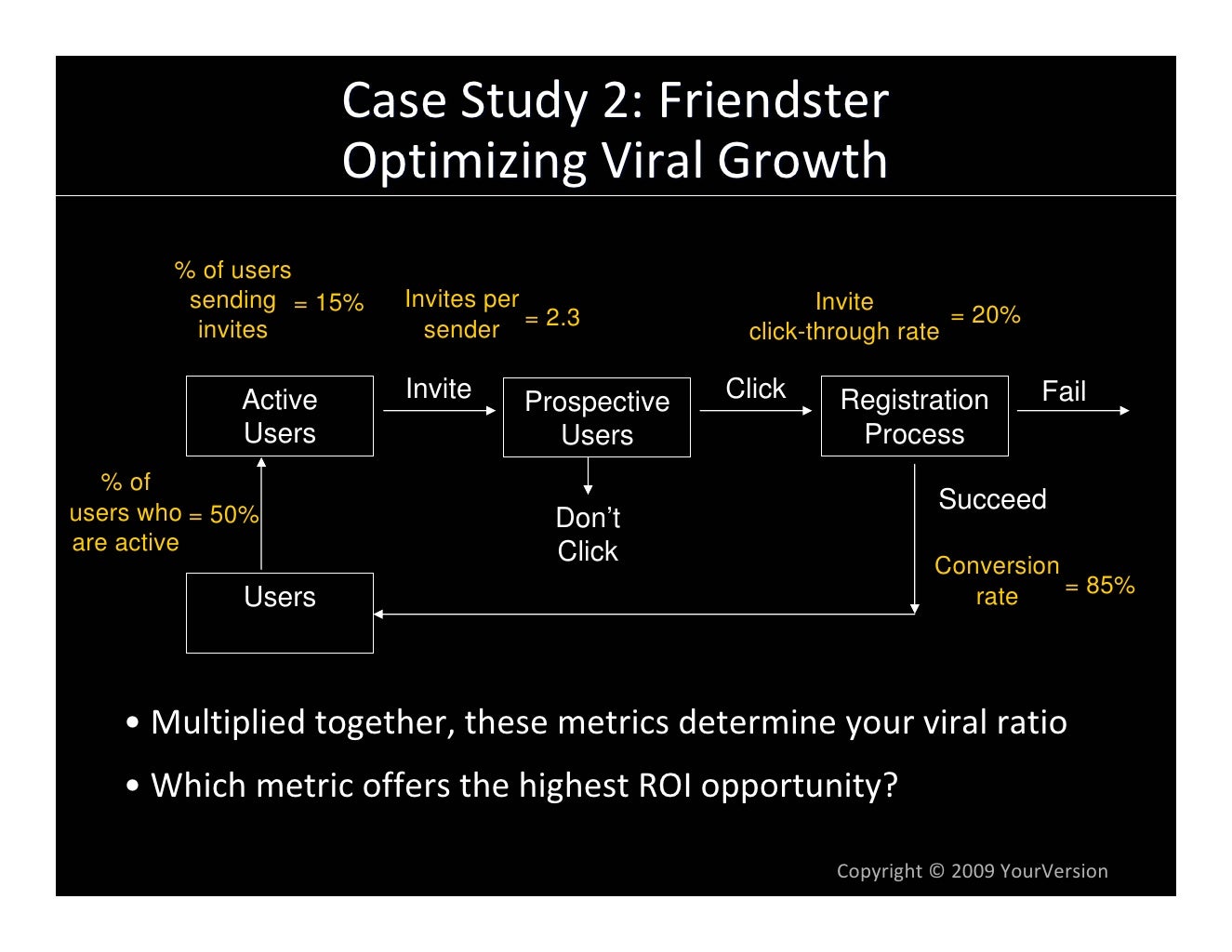 Friendster case study 05 image