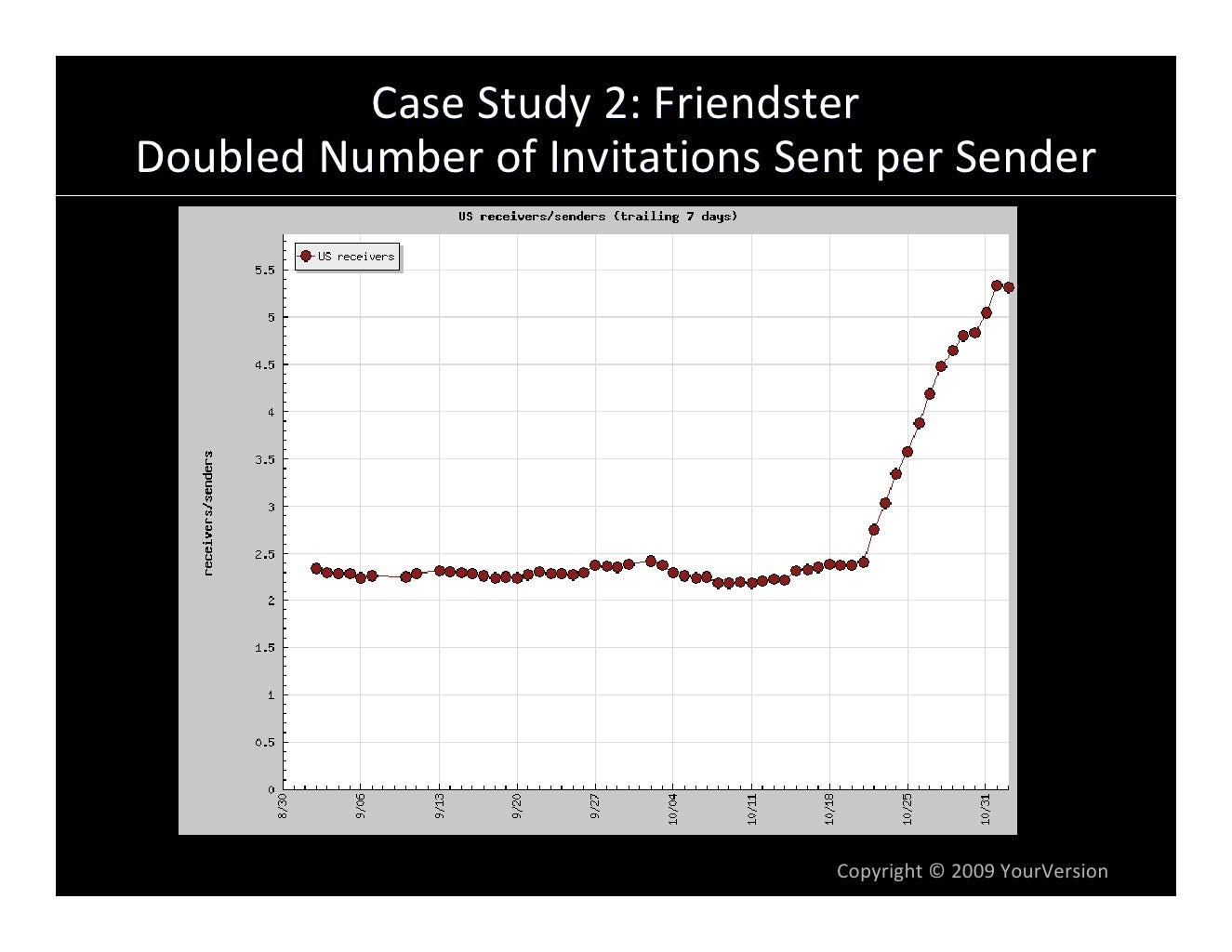 Friendster case study 08 picture