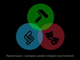 Презентации = сценарии, дизайн слайдов и выступления
 