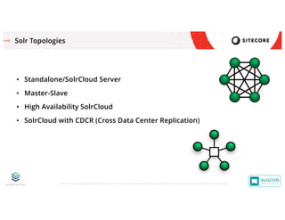 © 2001-2019 Sitecore Corporation A/S. Sitecore® and Own the Experience® are registered trademarks of Sitecore Corporation A/S. All other brand names are the property of their respective owners.
Solr Topologies
• Standalone/SolrCloud Server
• Master-Slave
• High Availability SolrCloud
• SolrCloud with CDCR (Cross Data Center Replication)
 