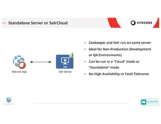 © 2001-2019 Sitecore Corporation A/S. Sitecore® and Own the Experience® are registered trademarks of Sitecore Corporation A/S. All other brand names are the property of their respective owners.
Standalone Server or SolrCloud
• Zookeeper and Solr run on same server
• Ideal for Non-Production (Development
or QA Environments)
• Can be run in a “Cloud” mode or
“Standalone” mode
• No High Availability or Fault Tolerance
 