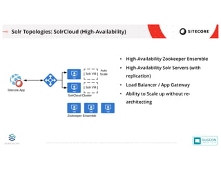 © 2001-2019 Sitecore Corporation A/S. Sitecore® and Own the Experience® are registered trademarks of Sitecore Corporation A/S. All other brand names are the property of their respective owners.
Solr Topologies: SolrCloud (High-Availability)
• High-Availability Zookeeper Ensemble
• High-Availability Solr Servers (with
replication)
• Load Balancer / App Gateway
• Ability to Scale up without re-
architecting
 