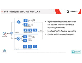 © 2001-2019 Sitecore Corporation A/S. Sitecore® and Own the Experience® are registered trademarks of Sitecore Corporation A/S. All other brand names are the property of their respective owners.
Solr Topologies: SolrCloud with CDCR
• Highly Resilient (Entire Data Center
can become unavailable without
impacting availability)
• Localized Traffic Routing is possible
• Can be scaled to multiple regions
 