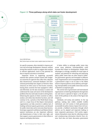 World-Development-Report-2021-Data-for-Better-Lives.pdf