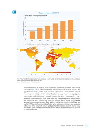 171. Global employment and social developments
Unemployment rates are expected to decline gradually in developed economies, particularly in
the EU (see table 1.1). For example, countries in southern Europe that still suffer from very high
unemployment rates are likely to see at least some improvements. In contrast, some emerging
G20 countries are expected to experience a slight uptick as more and more workers move from
rural areas (where typically very low unemployment rates prevail) to urban areas. In East Asia in
particular, the unemployment rate is expected to creep up to about 5 per cent by 2017, half a
percentage point higher than in 2013. At the global level, rates are expected to remain constant
over the next two years, reflecting that most other emerging regions outside the G20 will ex-
perience stable unemployment rates. There will be no relief among countries in the Middle East
and North Africa, which continue to be affected by the highest unemployment rates worldwide.
Sub-Saharan Africa – despite its relatively good growth performance and despite its recovery being
less affected by the difficulties of the global economy – will not experience a significant decline in
its unemployment rate.
Note: Panel A presents global estimates and projections for unemployment for 2014–19. Global unemployment estimates are based on a sample of 178 countries.
Panel B shows estimated unemployment rates (in per cent of the labour force) for individual countries for 2014 (no estimates available for countries shaded
in white). Darker colours indicate higher unemployment rates.
Source: ILO, Trends Econometric Models, October 2014.
198
202
206
210
214
Panel B. Cross-country variations in unemployment rates (percentages)
Panel A. Global unemployment developments
0 3 4 5 6 7 8 10 12 17 28
Unemployment(thousands)
2014 2015 2016 2017 2018 2019
194
1.3
Figure
Global unemployment, 2014–19
ContentsContents
 