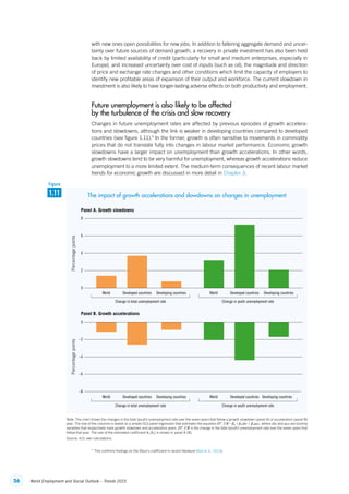 26 World Employment and Social Outlook – Trends 2015
with new ones open possibilities for new jobs. In addition to faltering aggregate demand and uncer-
tainty over future sources of demand growth, a recovery in private investment has also been held
back by limited availability of credit (particularly for small and medium enterprises, especially in
Europe), and increased uncertainty over cost of inputs (such as oil), the magnitude and direction
of price and exchange rate changes and other conditions which limit the capacity of employers to
identify new profitable areas of expansion of their output and workforce. The current slowdown in
investment is also likely to have longer-lasting adverse effects on both productivity and employment.
Future unemployment is also likely to be affected
by the turbulence of the crisis and slow recovery
Changes in future unemployment rates are affected by previous episodes of growth accelera-
tions and slowdowns, although the link is weaker in developing countries compared to developed
countries (see figure 1.11).4
In the former, growth is often sensitive to movements in commodity
prices that do not translate fully into changes in labour market performance. Economic growth
slowdowns have a larger impact on unemployment than growth accelerations. In other words,
growth slowdowns tend to be very harmful for unemployment, whereas growth accelerations reduce
unemployment to a more limited extent. The medium-term consequences of recent labour market
trends for economic growth are discussed in more detail in Chapter 3.
4
  This confirms findings on the Okun’s coefficient in recent literature (Ball et al., 2013).
Note: The chart shows the changes in the total (youth) unemployment rate over the seven years that follow a growth slowdown (panel A) or acceleration (panel B)
year. The size of the columns is based on a simple OLS panel regression that estimates the equation D7_UR = β0 + β1slw + β2acc, where slw and acc are dummy
variables that respectively mark growth slowdown and acceleration years. D7_UR is the change in the total (youth) unemployment rate over the seven years that
follow that year. The size of the estimated coefficient b1 (b2) is shown in panel A (B).
Source: ILO; own calculations.
4
6
2
8
Percentagepoints
Panel A. Growth slowdowns
–4
–2
–8
–6
Percentagepoints
Panel B. Growth accelerations
World Developed countries
Change in total unemployment rate
Developing countries World Developed countries Developing countries
Change in youth unemployment rate
Change in total unemployment rate Change in youth unemployment rate
0
0
World Developed countries Developing countries World Developed countries Developing countries
1.11
Figure
The impact of growth accelerations and slowdowns on changes in unemployment
ContentsContents
 