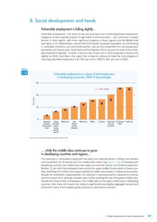 271. Global employment and social developments
B. Social developments and trends
Vulnerable employment is falling slightly…
Vulnerable employment – the share of own-account work and contributing family employment,
categories of work typically subject to high levels of precariousness – has continued a modest
decline in most regions, with more significant progress in Asian regions and the Middle East
(see figure 1.12). Nevertheless, almost half of the world’s employed population are still working
in vulnerable conditions, pre-dominantly women, and are thus prevented from accessing basic
necessities and decent work. South Asia and Sub-Saharan Africa account for most of the vulner-
able employment globally – for both, it stood at over 75 per cent in 2013 (projected to decline only
slightly by 2019). East Asia is the region that is likely to continue to make the most progress in
reducing vulnerable employment, from 49.5 per cent in 2007 to 38.1 per cent in 2019.
Source: ILO, Trends Econometric Models, October 2014.
60
0
30
90
WORLDDeveloped
Economies
and European
Union
Central
and South-
Eastern
Europe
(non-EU)
and CIS
East Asia South-East
Asia and
the Paciﬁc
South AsiaLatin
America
and the
Caribbean
Middle East North Africa Sub-Saharan
Africa
J
J
J
J
J
J
J
J
J J2007 2013 2019p
K
K
K
K
K
K
K
K
K K
Percent
1.12
Figure
Vulnerable employment as a share of total employment
in developing economies, 2007–19 (percentages)
… while the middle class continues to grow
in developing countries and regions…
This reduction in vulnerable employment has been one important factor in lifting more workers
and households out of poverty and into middle-class status (see figure 1.13). In emerging and
developing countries, the middle class now makes up more than 34 per cent of total employment.
Another 12 per cent of all employees have reached an upper-middle income status in these coun-
tries, benefiting from similar consumption baskets as middle-class workers in advanced economies.
Despite the moderation in global growth, this reduction in working poverty is expected to continue
over the medium term, although at slower rates, further boosting the size of the global middle class.
Despite the rising number of employees in the middle class or the upper-middle class in developing
countries, their share still remains too limited to significantly boost global aggregate demand and
demand for many of the tradable goods produced in advanced economies.
ContentsContents
 