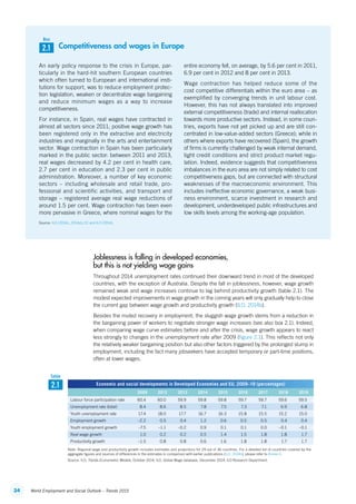 34 World Employment and Social Outlook – Trends 2015
Joblessness is falling in developed economies,
but this is not yielding wage gains
Throughout 2014 unemployment rates continued their downward trend in most of the developed
countries, with the exception of Australia. Despite the fall in joblessness, however, wage growth
remained weak and wage increases continue to lag behind productivity growth (table 2.1). The
modest expected improvements in wage growth in the coming years will only gradually help to close
the current gap between wage growth and productivity growth (ILO, 2014b).
Besides the muted recovery in employment, the sluggish wage growth stems from a reduction in
the bargaining power of workers to negotiate stronger wage increases (see also box 2.1). Indeed,
when comparing wage curve estimates before and after the crisis, wage growth appears to react
less strongly to changes in the unemployment rate after 2009 (figure 2.1). This reflects not only
the relatively weaker bargaining position but also other factors triggered by the prolonged slump in
employment, including the fact many jobseekers have accepted temporary or part-time positions,
often at lower wages.
Competitiveness and wages in Europe
An early policy response to the crisis in Europe, par-
ticularly in the hard-hit southern European countries
which often turned to European and international insti-
tutions for support, was to reduce employment protec-
tion legislation, weaken or decentralize wage bargaining
and reduce minimum wages as a way to increase
competitiveness.
For instance, in Spain, real wages have contracted in
almost all sectors since 2011; positive wage growth has
been registered only in the extractive and electricity
industries and marginally in the arts and entertainment
sector. Wage contraction in Spain has been particularly
marked in the public sector: between 2011 and 2013,
real wages decreased by 4.2 per cent in health care,
2.7 per cent in education and 2.3 per cent in public
administration. Moreover, a number of key economic
sectors – including wholesale and retail trade, pro-
fessional and scientific activities, and transport and
storage – regis­tered average real wage reductions of
around 1.5 per cent. Wage contraction has been even
more pervasive in Greece, where nominal wages for the
entire economy fell, on average, by 5.6 per cent in 2011,
6.9 per cent in 2012 and 8 per cent in 2013.
Wage contraction has helped reduce some of the
cost competitive differentials within the euro area – as
exemplified by converging trends in unit labour cost.
However, this has not always translated into improved
external competitiveness (trade) and internal reallocation
towards more productive sectors. Instead, in some coun-
tries, exports have not yet picked up and are still con-
centrated in low-value-added sectors (Greece); while in
others where exports have recovered (Spain), the growth
of firms is currently challenged by weak internal demand,
tight credit conditions and strict product market regu-
lation. Indeed, evidence suggests that competitiveness
imbalances in the euro area are not simply related to cost
competitiveness gaps, but are connected with structural
weaknesses of the macroeconomic environment. This
includes ineffective economic governance, a weak busi-
ness environment, scarce investment in research and
development, underdeveloped public infrastructures and
low skills levels among the working-age population.
Source: ILO (2014c, 2014d); EC and ILO (2014).
2.1
Box
Economic and social developments in Developed Economies and EU, 2009–19 (percentages)
2009 2012 2013 2014 2015 2016 2017 2018 2019
Labour force participation rate 60.4 60.0 59.9 59.8 59.8 59.7 59.7 59.6 59.5
Unemployment rate (total) 8.4 8.6 8.5 7.8 7.5 7.3 7.1 6.9 6.8
Youth unemployment rate 17.4 18.0 17.7 16.7 16.3 15.8 15.5 15.2 15.0
Employment growth –2.2 0.5 0.4 1.2 0.6 0.5 0.5 0.4 0.4
Youth employment growth –7.5 –1.1 –0.2 0.9 0.1 0.1 0.0 –0.1 –0.1
Real wage growth 1.0 0.2 0.2 0.5 1.4 1.5 1.8 1.8 1.7
Productivity growth –1.5 0.8 0.8 0.6 1.6 1.8 1.8 1.7 1.7
Note: Regional wage and productivity growth includes estimates and projections for 29 out of 36 countries. For a detailed list of countries covered by the
aggregate figures and sources of differences in the estimates in comparison with earlier publications (ILO, 2014b), please refer to Annex 4.
Source: ILO, Trends Econometric Models, October 2014; ILO, Global Wage database, December 2014; ILO Research Department.
2.1
Table
ContentsContents
 