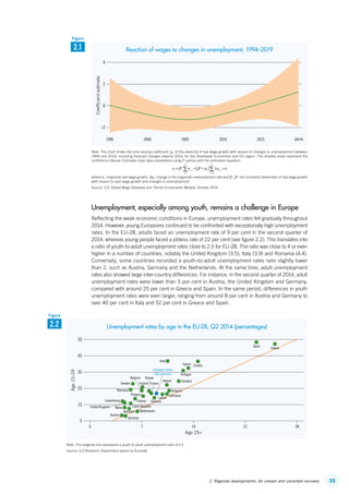 352. Regional developments: An uneven and uncertain recovery
Unemployment, especially among youth, remains a challenge in Europe
Reflecting the weak economic conditions in Europe, unemployment rates fell gradually throughout
2014. However, young Europeans continued to be confronted with exceptionally high unemployment
rates. In the EU-28, adults faced an unemployment rate of 9 per cent in the second quarter of
2014, whereas young people faced a jobless rate of 22 per cent (see figure 2.2). This translates into
a ratio of youth-to-adult unemployment rates close to 2.5 for EU-28. The ratio was close to 4 or even
higher in a number of countries, notably the United Kingdom (3.5), Italy (3.9) and Romania (4.4).
Conversely, some countries recorded a youth-to-adult unemployment rates ratio slightly lower
than 2, such as Austria, Germany and the Netherlands. At the same time, adult unemployment
rates also showed large inter-country differences. For instance, in the second quarter of 2014, adult
unemployment rates were lower than 5 per cent in Austria, the United Kingdom and Germany,
compared with around 25 per cent in Greece and Spain. In the same period, differences in youth
unemployment rates were even larger, ranging from around 8 per cent in Austria and Germany to
over 40 per cent in Italy and 52 per cent in Greece and Spain.
Note: The chart shows the time-varying coefficient, μt, of the elasticity of real wage growth with respect to changes in unemployment between
1994 and 2019, including forecast changes beyond 2014, for the Developed Economies and EU region. The shaded areas represent the
confidence interval. Estimates have been established using P-splines with the estimation equation:
wt
= w
i =1
4
wt i
+ u
+ µt( )
i = 0
4
ut i
+ t
where wt: (regional) real wage growth, Δut: change in the (regional) unemployment rate and βw
, βu
: the (constant) elasticities of real wage growth
with respect to past wage growth and changes in unemployment.
Source: ILO, Global Wage Database and Trends Econometric Models, October 2014.
2
0
4
–2
20001996 2005 2010 2015 2019
Coefﬁcientestimate
2.1
Figure
Reaction of wages to changes in unemployment, 1994–2019
Note: The diagonal line represents a youth to adult unemployment ratio of 2:1.
Source: ILO Research Department based on Eurostat.
25
45
15
55
5
Age15–24
Age 25+
35
0 7 2114 28
J
J J
J
J
J
J
J
JJ
J
JJ
J
JJ
J
J
J
J
J
J
J
J
J
J
J
J
J
European Union
(28 countries)
Belgium
Bulgaria
Czech Republic
Denmark
Germany
Estonia
Ireland
Greece
Spain
France
Croatia
Italy
Cyprus
Latvia
Lithuania
Luxembourg
Hungary
Malta
Netherlands
Austria
Poland
Portugal
Romania
Slovenia
Slovakia
FinlandSweden
United Kingdom
2.2
Figure
Unemployment rates by age in the EU-28, Q2 2014 (percentages)
ContentsContents
 